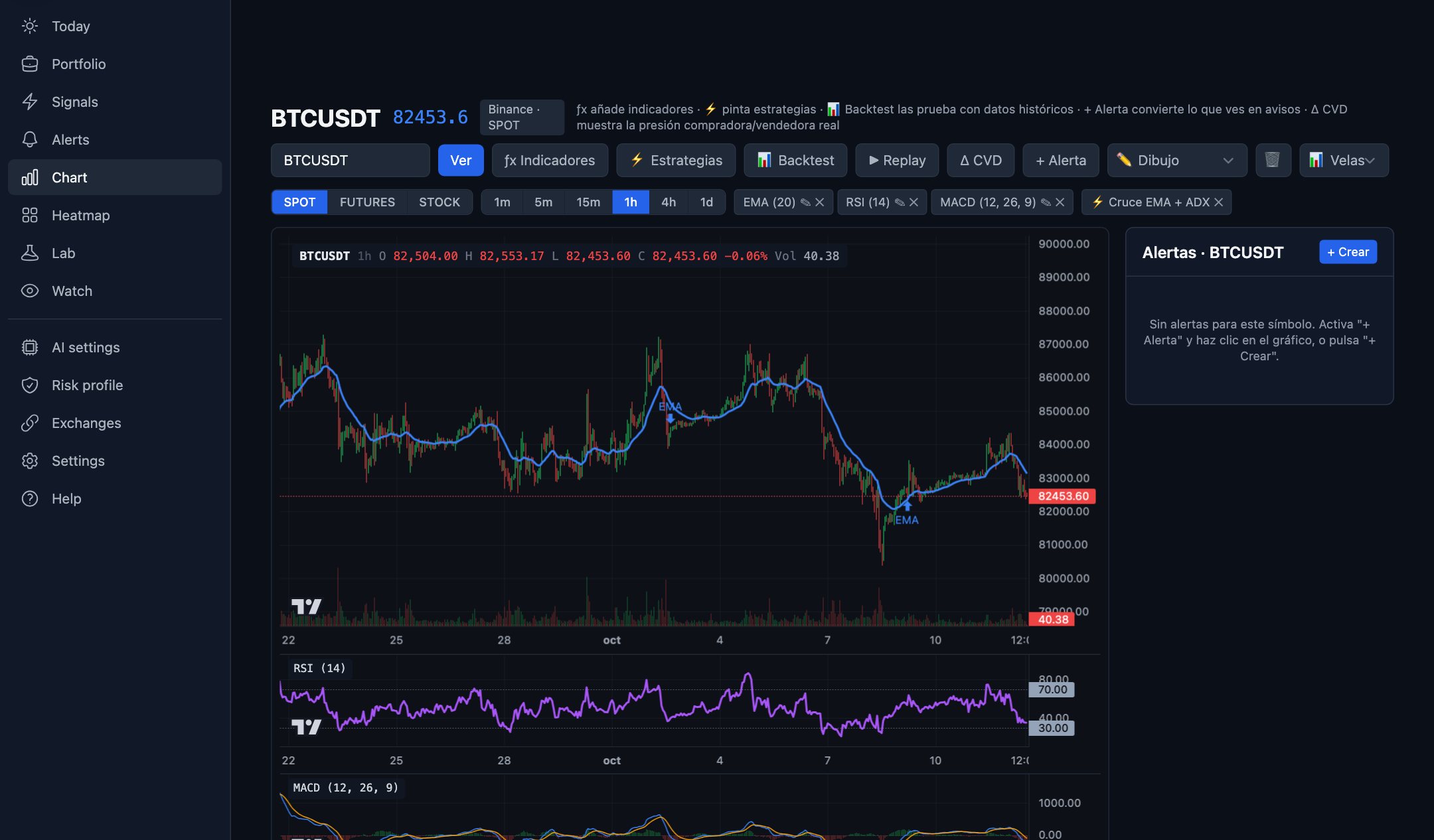 Siglix chart of BTCUSDT with EMA, RSI and MACD, the alerts panel and the strategy toolbar
